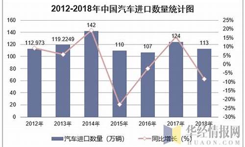 2012年进口汽车销量排行榜_2012年进口汽车销量排行榜前十名