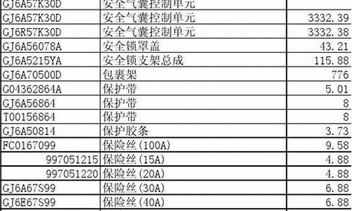 宝马4s店配件价格查询_宝马4s店配件价格查询上哪个平台