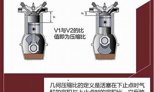 汽车压缩比是什么意思_汽车压缩比是什么意思怎么查