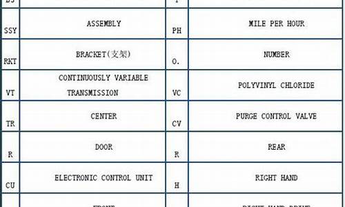 志俊汽车配件名称表_志俊汽车配件名称表