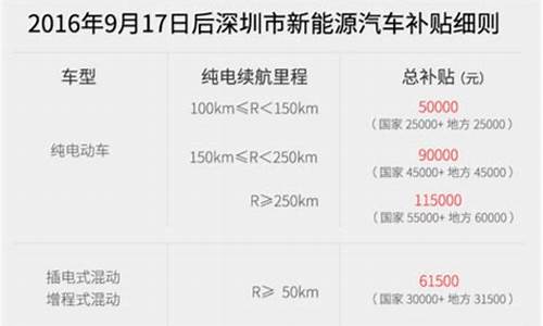 深圳新能源汽车补贴_深圳新能源汽车补贴2024