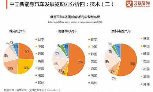 新能源汽车发展情况_新能源汽车发展情况分析