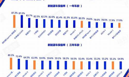 汽车保值率排名前十的品牌_汽车保值率排名前十的品牌有哪些