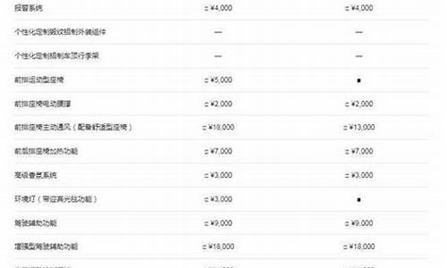 宝马配件价格表_宝马配件价格表官网