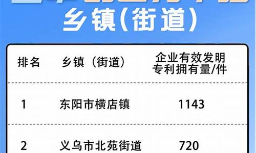 最新榜单2013年12月汽车销量排行榜_最新榜单2013年12月汽车销量排行榜图