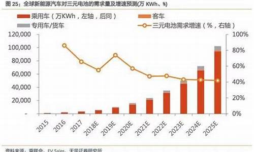 新能源汽车电机行业分析_新能源汽车电机行业分析报告