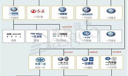 新能源汽车品牌关系图一览表_新能源汽车品牌关系图一览表大全