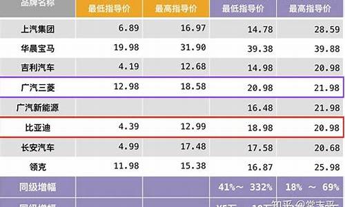 新能源汽车价格表5万左右新车_新能源汽车价格5万以下