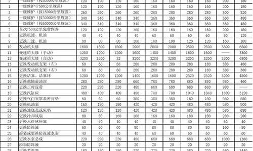 宝马工时费价目表_宝马工时费一般打几折