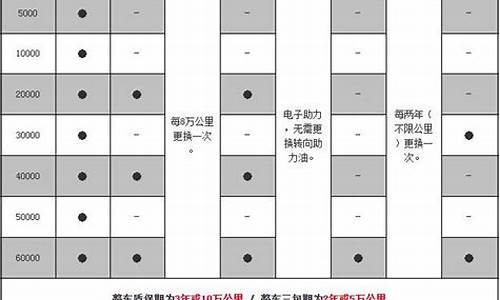 高尔夫汽车保养费用_高尔夫汽车保养费用多少