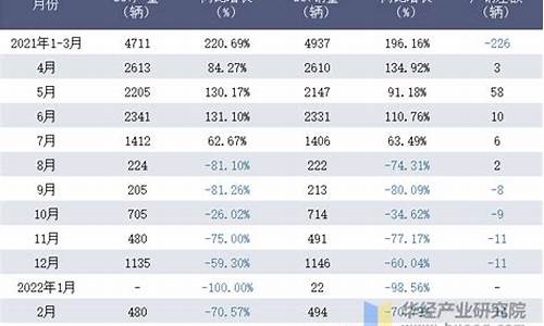 海马汽车3月份销量_海马汽车3月份销量如何