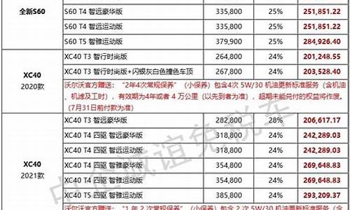 沃尔沃价格表_xc90沃尔沃价格表