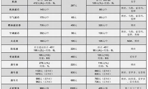 大众辉昂保养一次多少钱_大众辉昂保养一次多少钱啊