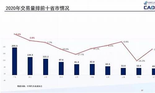 二手车市场价格评估_二手车市场价格评估体系研究与分析