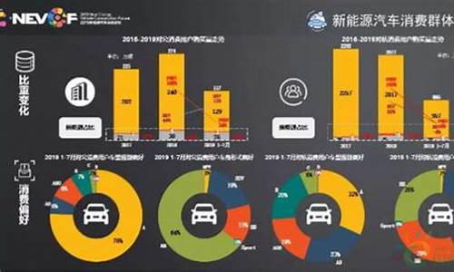 新能源汽车价格模式租赁_新能源汽车租赁价格明细表