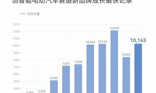 问界汽车销量排行榜2021年12月份_问界 m5