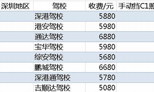 考驾照多少钱报名费2023_宜春考驾照多少钱报名费2023