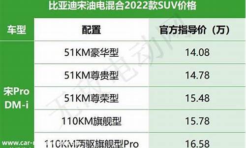 混合动力汽车价格表_混合动力汽车价格表 荣威