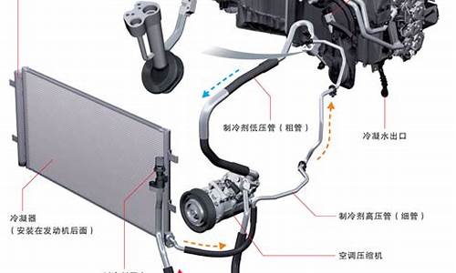 汽车空调工作原理图_汽车空调工作原理图解