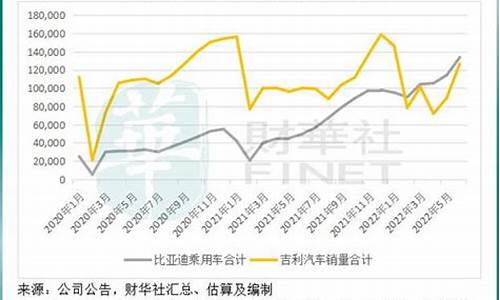 比亚迪股票涨了多少倍_比亚迪股票涨了多少倍啊