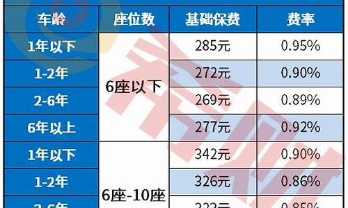 小汽车保险费用计算